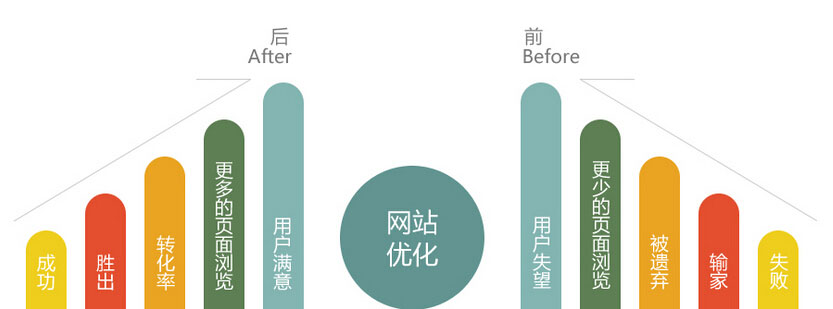 <a href=http://www.021jz.com.cn/tags/shanghaiwangzhanyouhua/><strong>上海网站优化</strong></a>