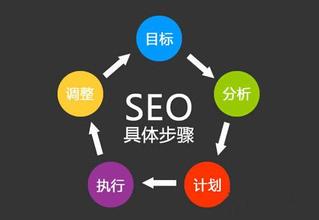 上海网站SEO优化常见问题汇总