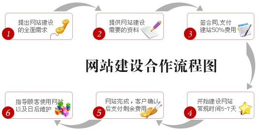 上海网站设计公司费用报价差距在哪里?