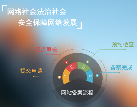 上海企业如何进行公安机关互联网站安全服务平台备案流程