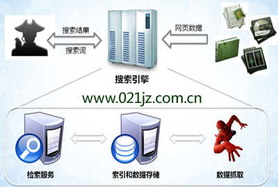 SEO优化关键词内链的好处