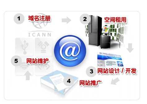 上海网站制作前十位的网站公司排名
