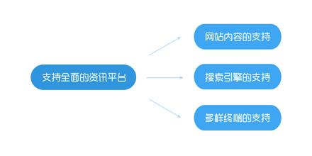 上海网站结构优化的作用