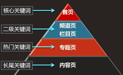 上海企业站点如何优化网站关键词