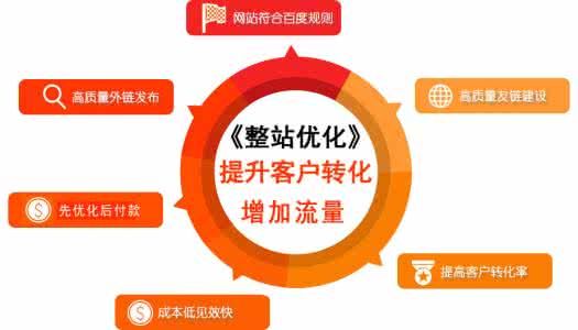 上海网页设计之网站页面title标题的写法