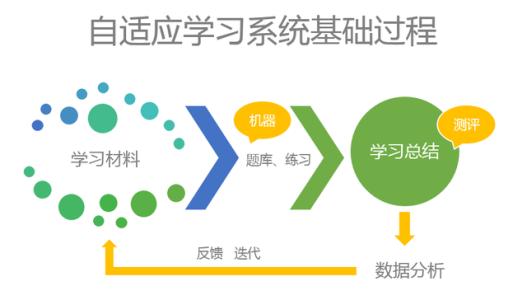 上海企业站点响应式网站如何设计？