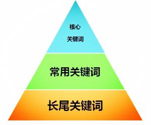 上海企业网站为何要做百度关键词优化？